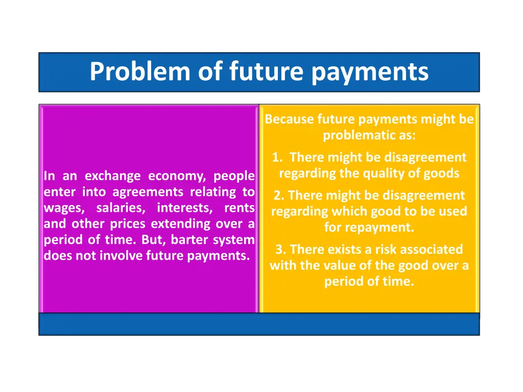 problem of future payments