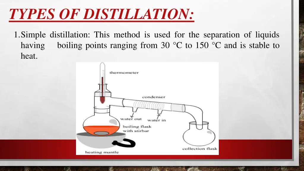 types of distillation