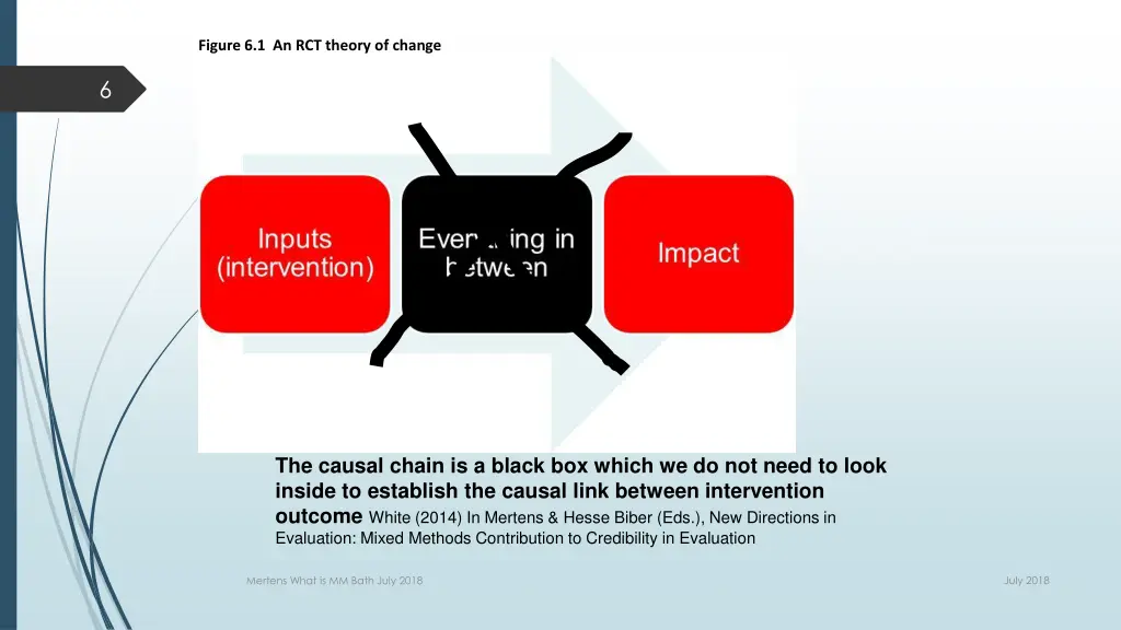 figure 6 1 an rct theory of change