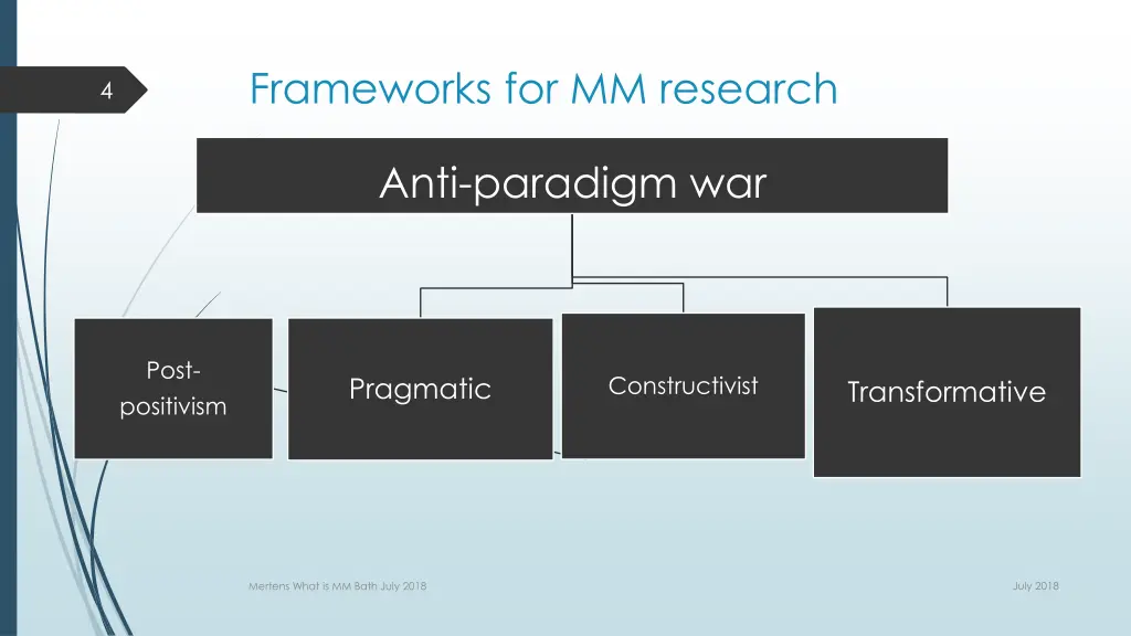 frameworks for mm research anti paradigm war