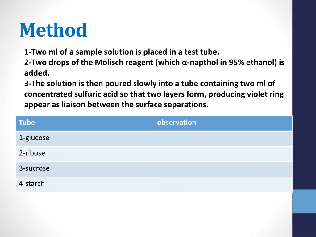 method