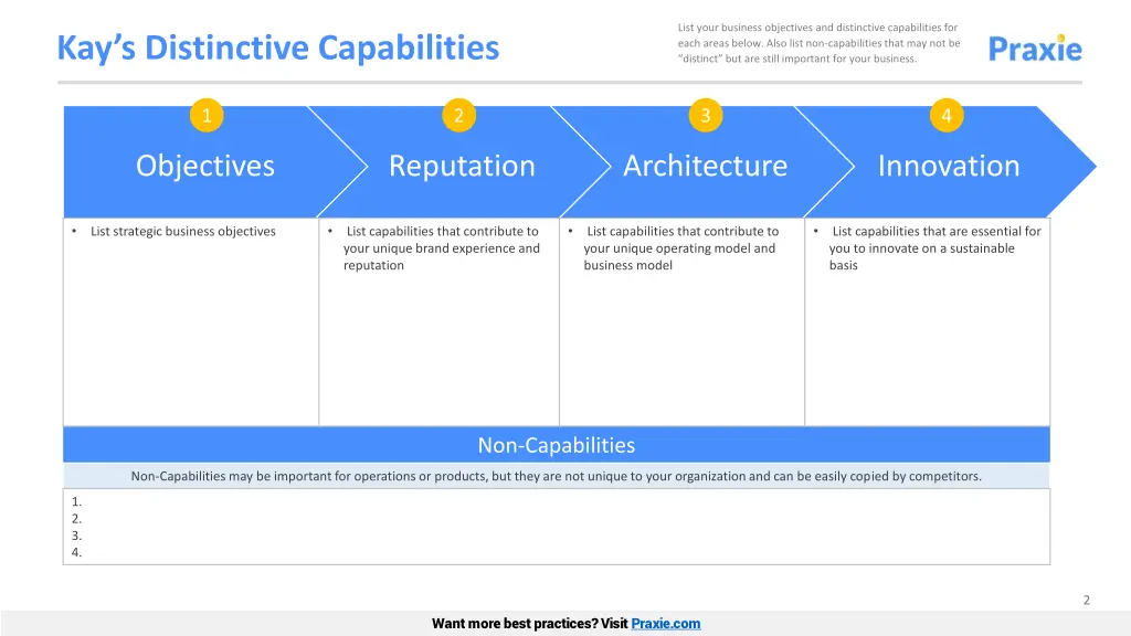 list your business objectives and distinctive