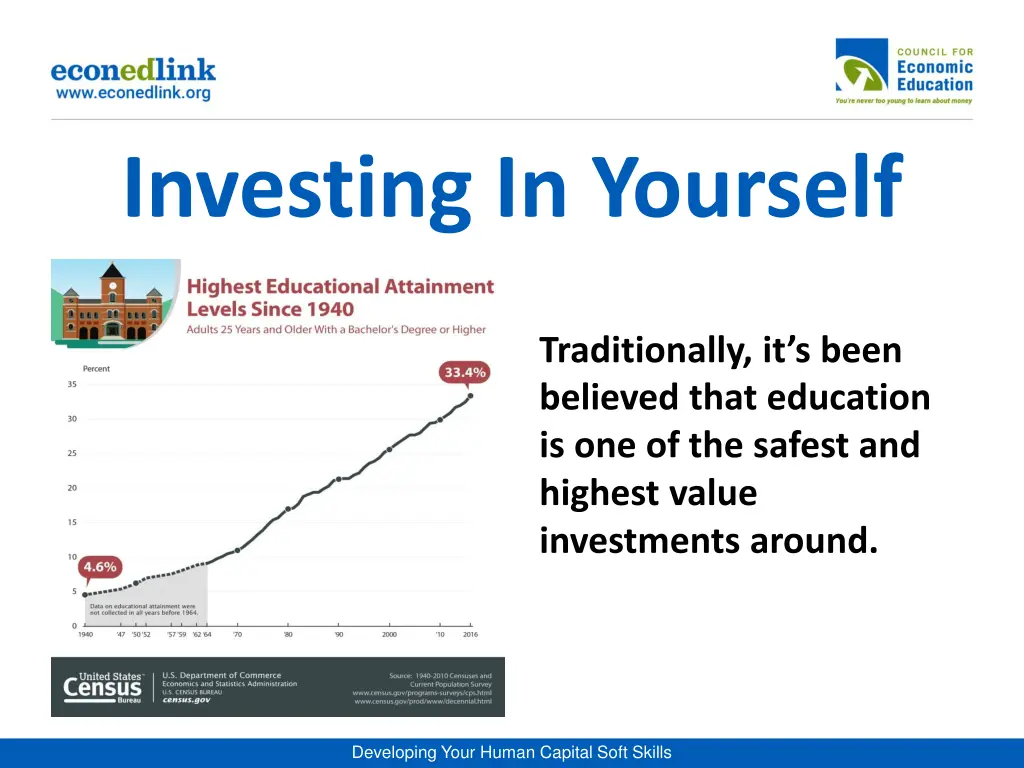 investing in yourself