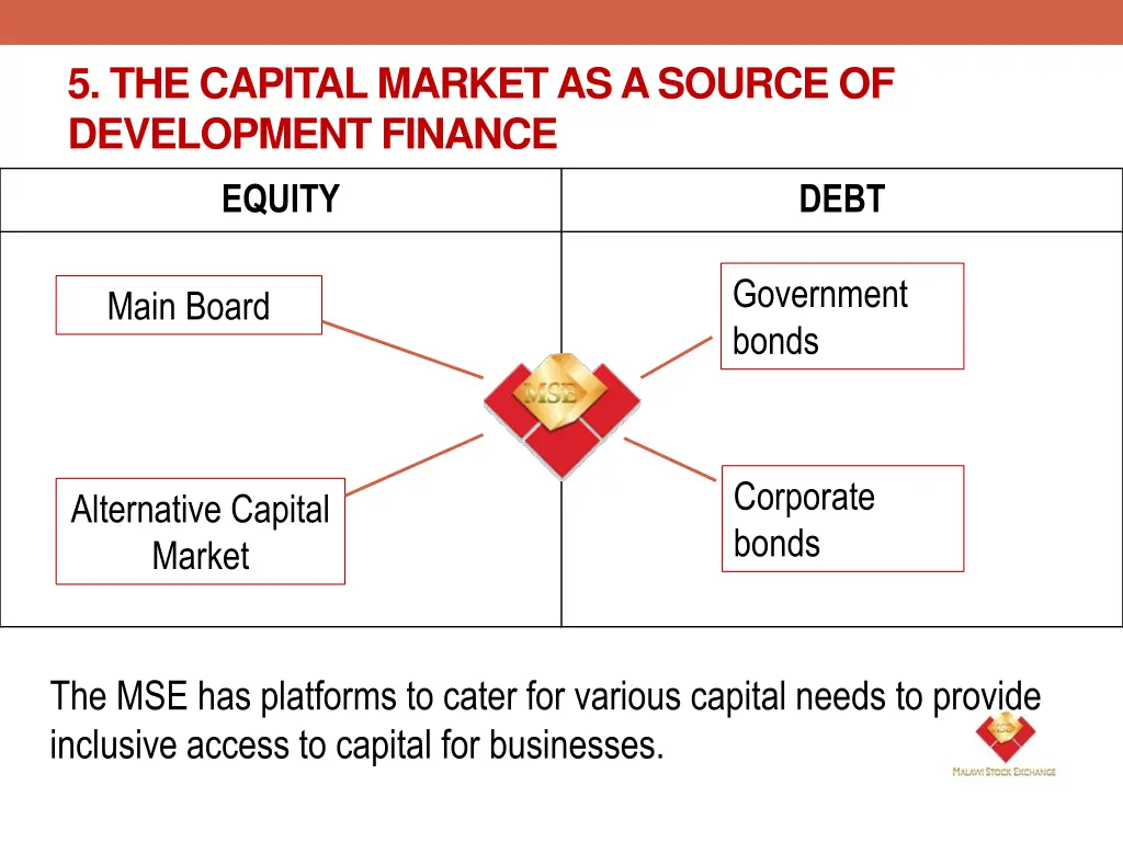 5 the capital market as a source of development