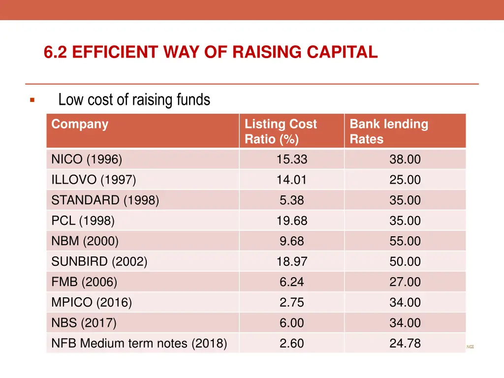 6 2 efficient way of raising capital