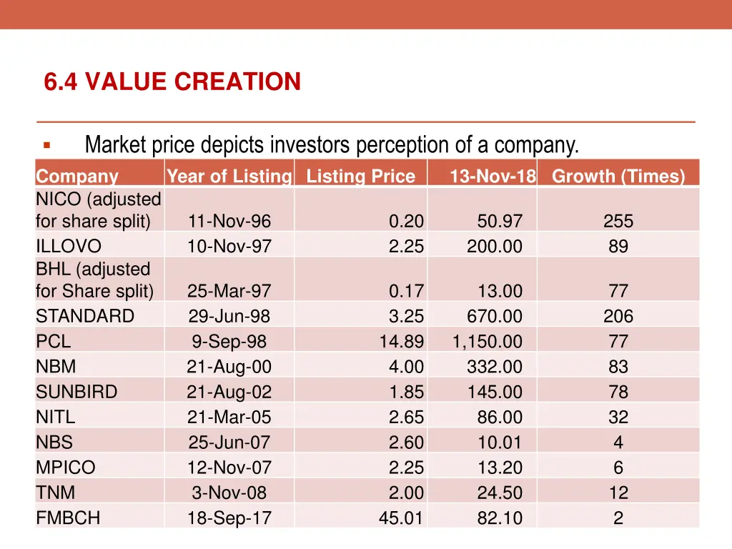 6 4 value creation