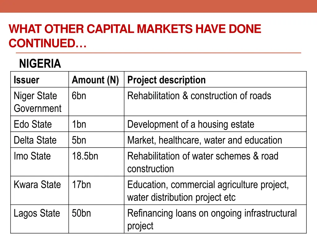 what other capital markets have done continued 1