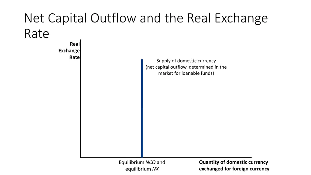 net capital outflow and the real exchange rate