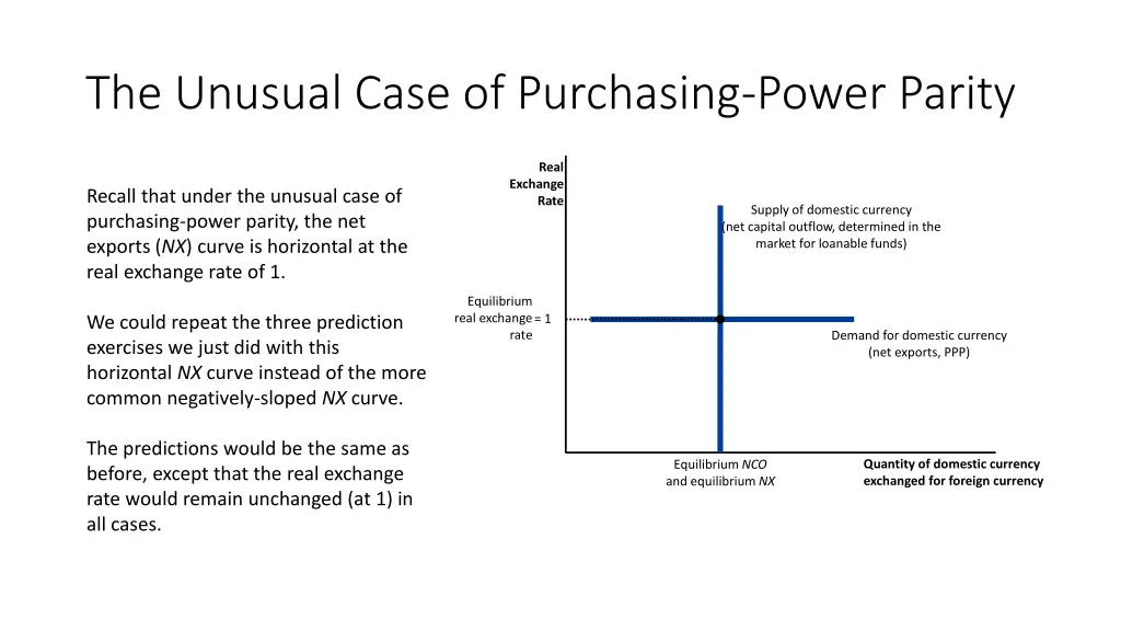 the unusual case of purchasing power parity 1