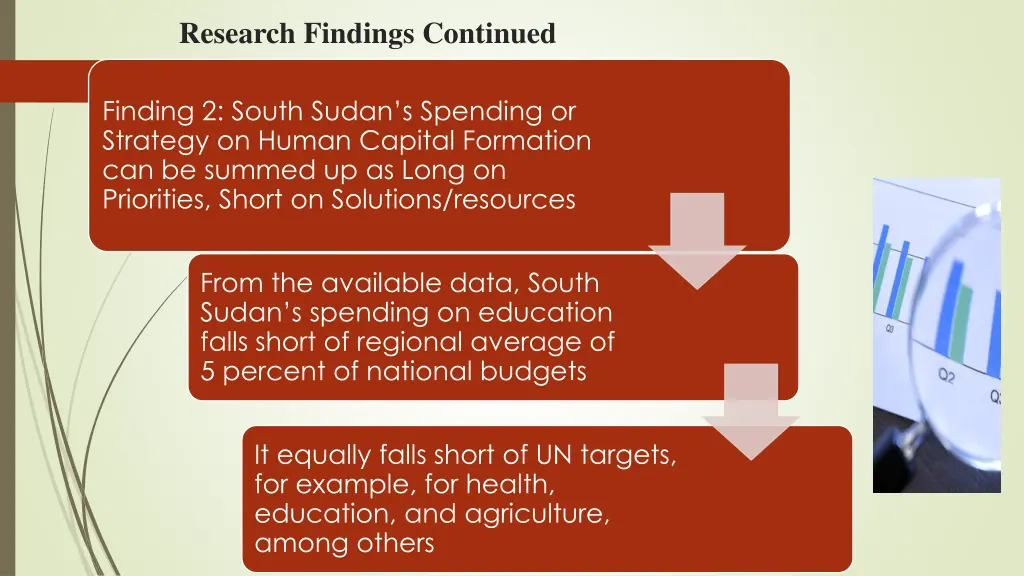 research findings continued