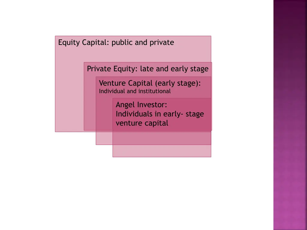 equity capital public and private