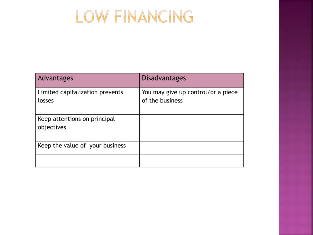 low financing