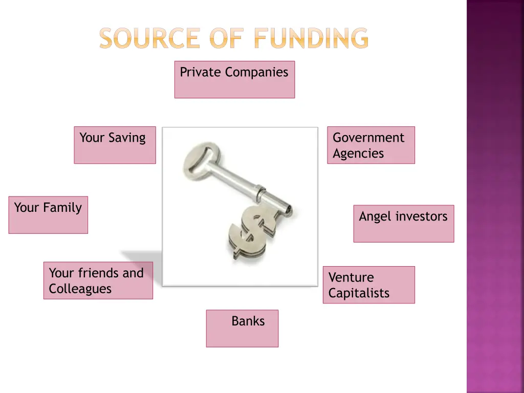 source of funding