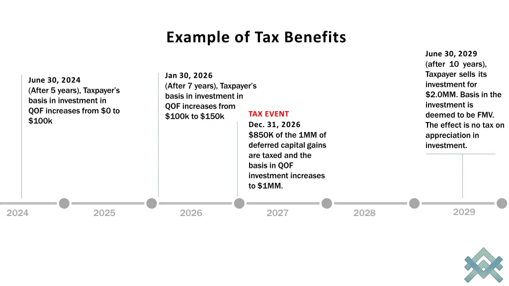 example of tax benefits 1