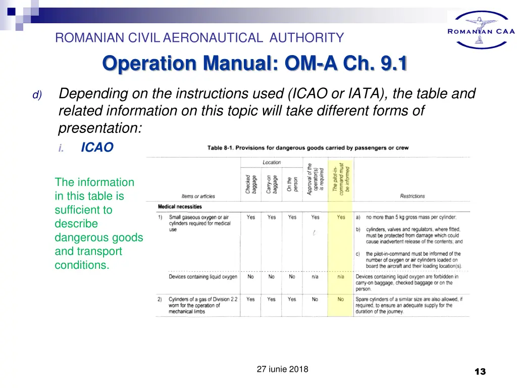 romanian civil aeronautical authority operation 11