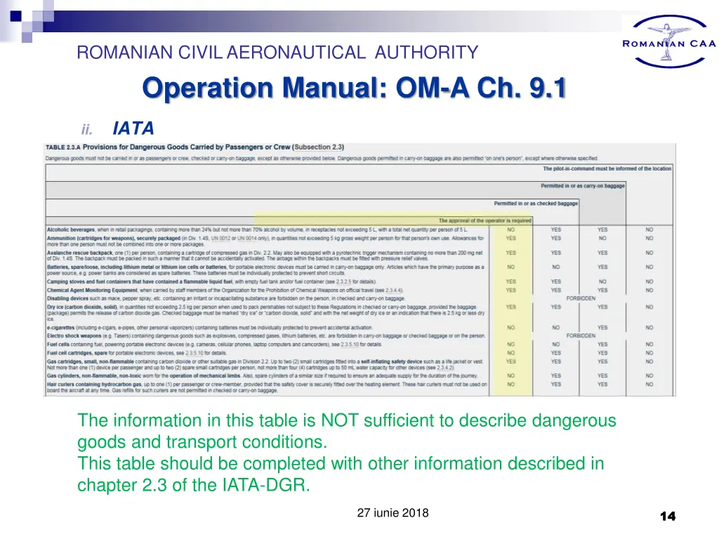 romanian civil aeronautical authority operation 12