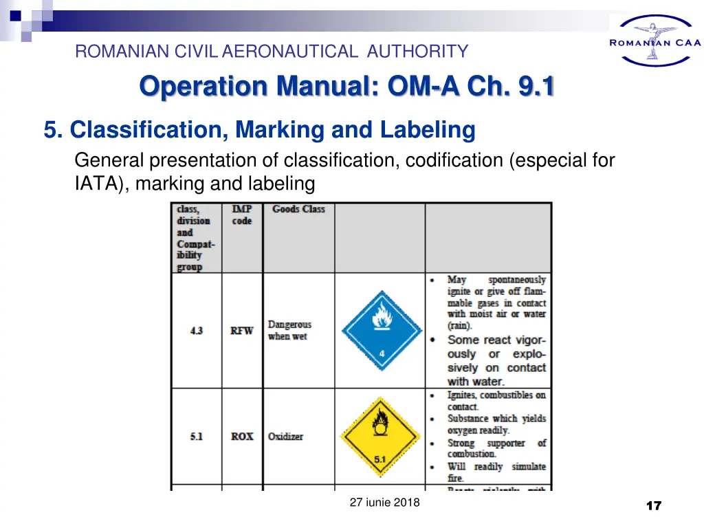 romanian civil aeronautical authority operation 15