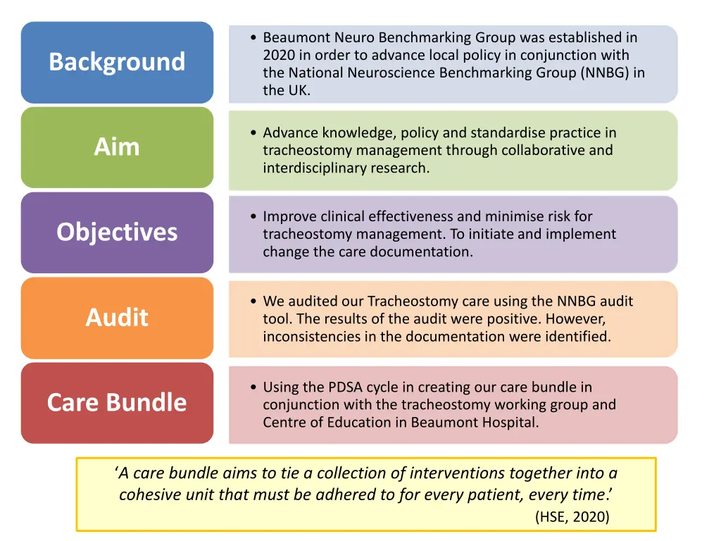 beaumont neuro benchmarking group was established