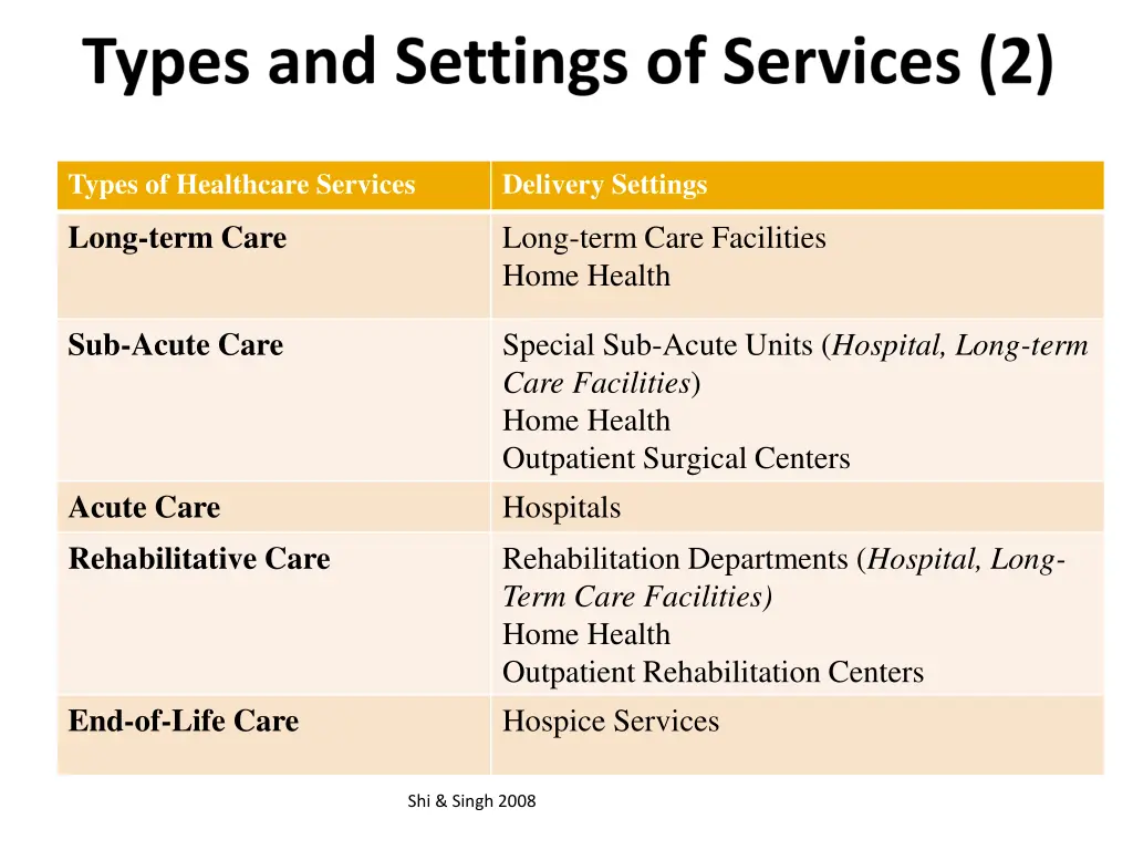 types of healthcare services 1