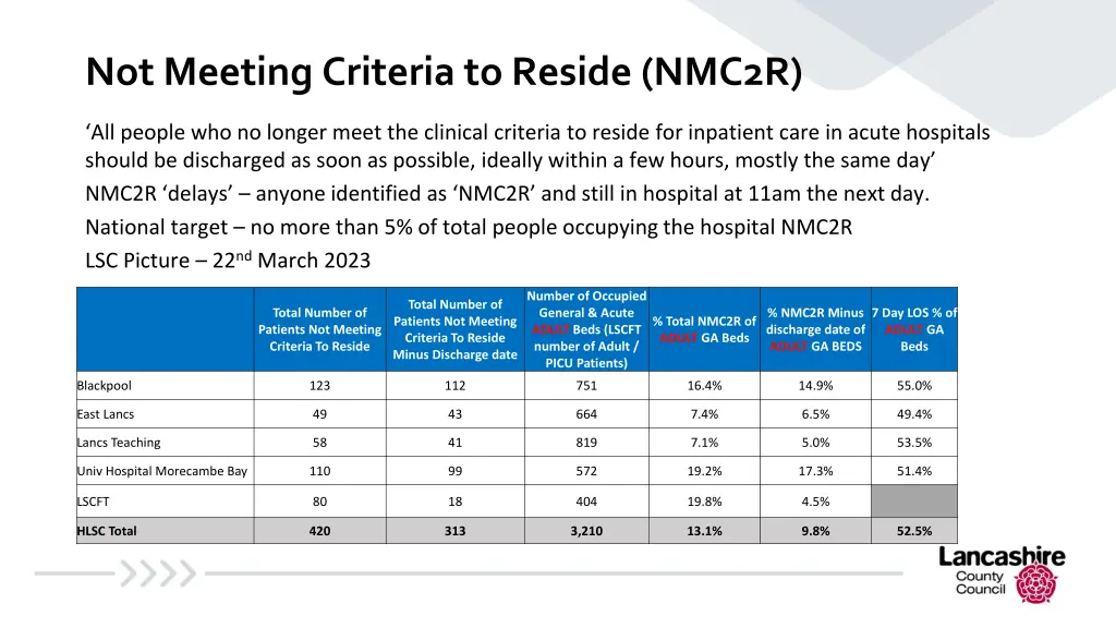 not meeting criteria to reside nmc2r