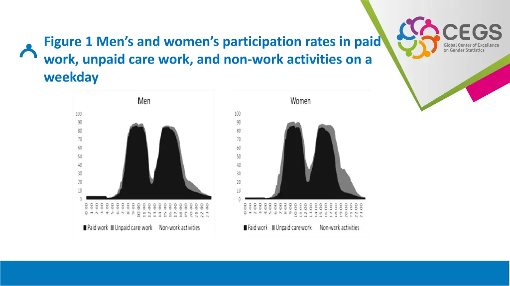 figure 1 men s and women s participation rates