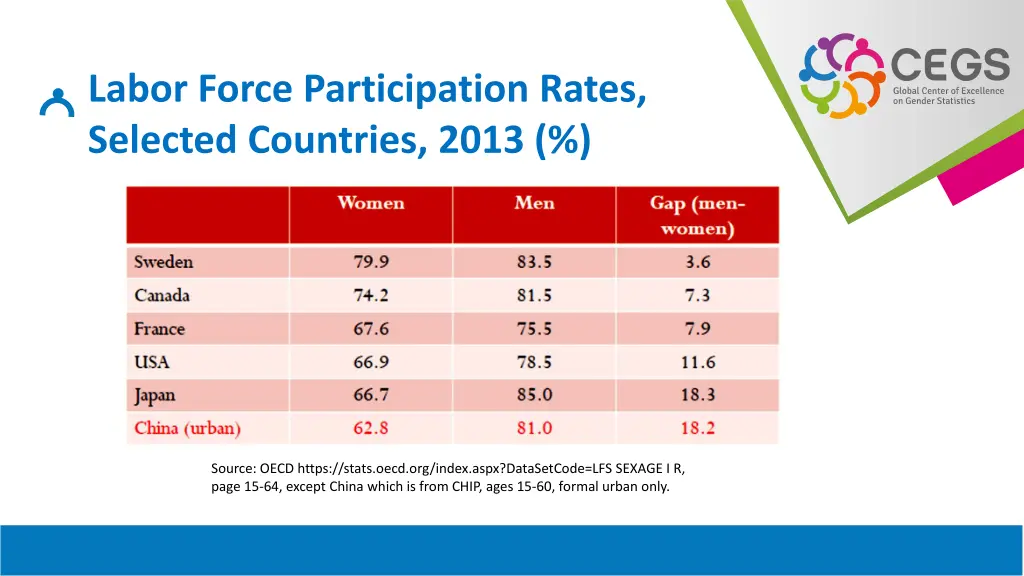 labor force participation rates selected