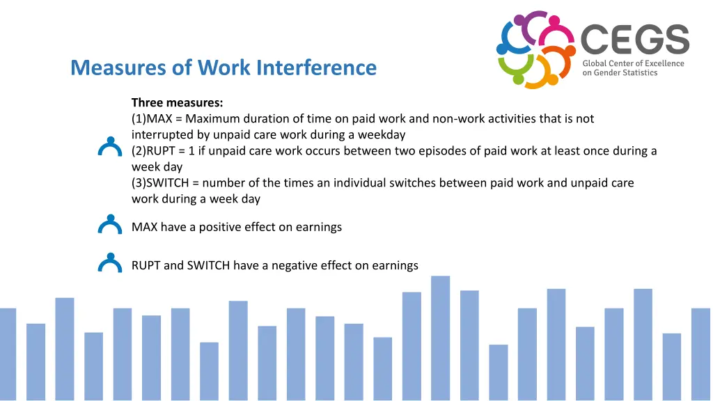 measures of work interference