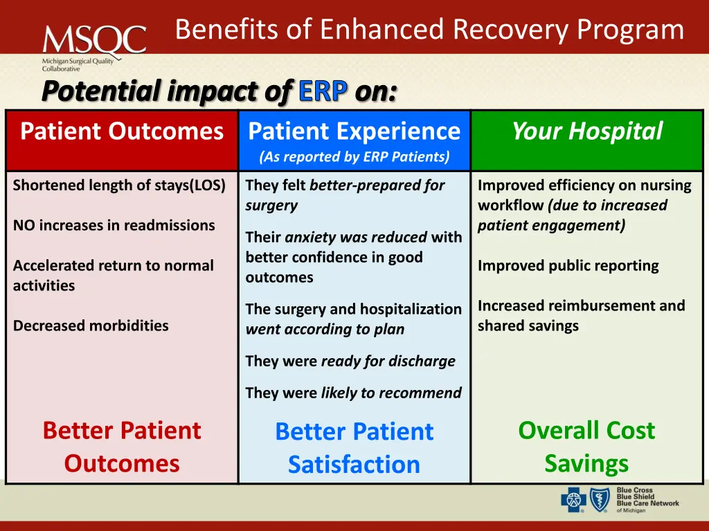 benefits of enhanced recovery program