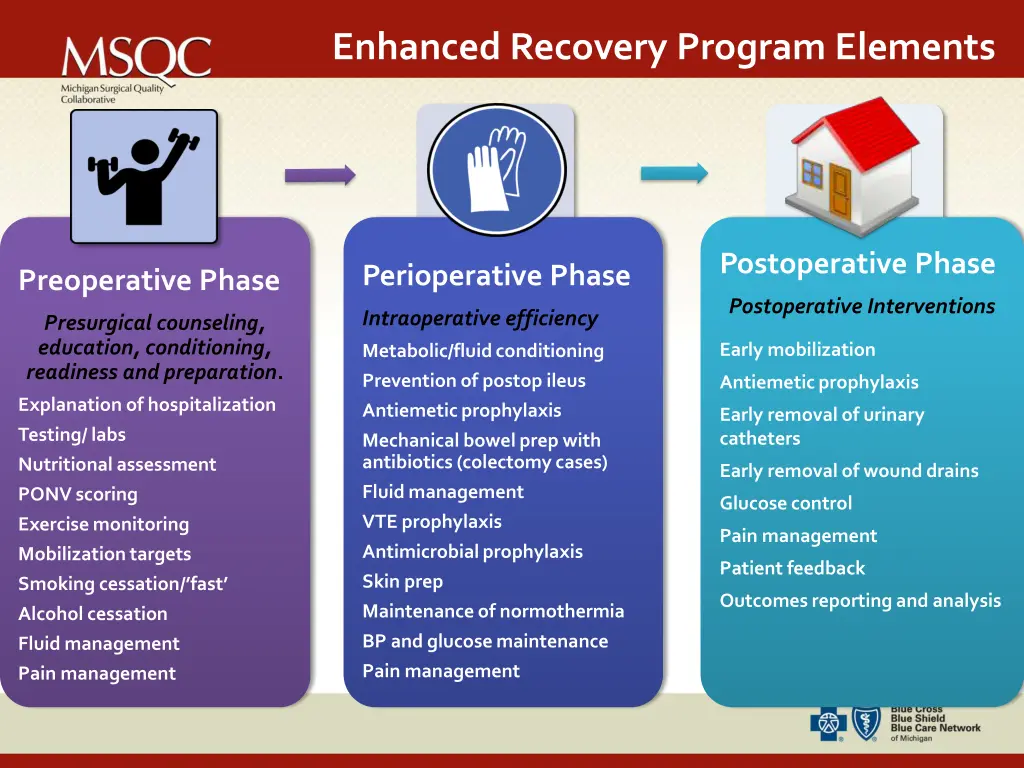 enhanced recovery program elements