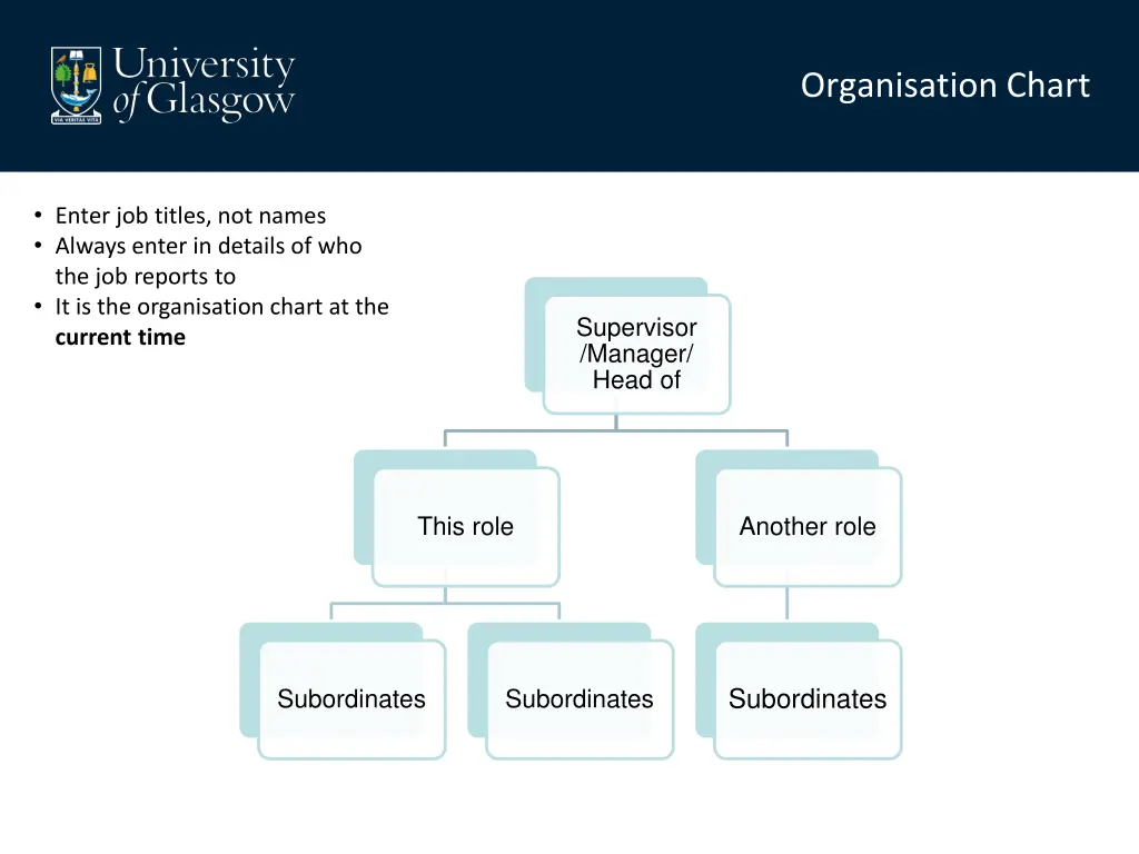 organisation chart