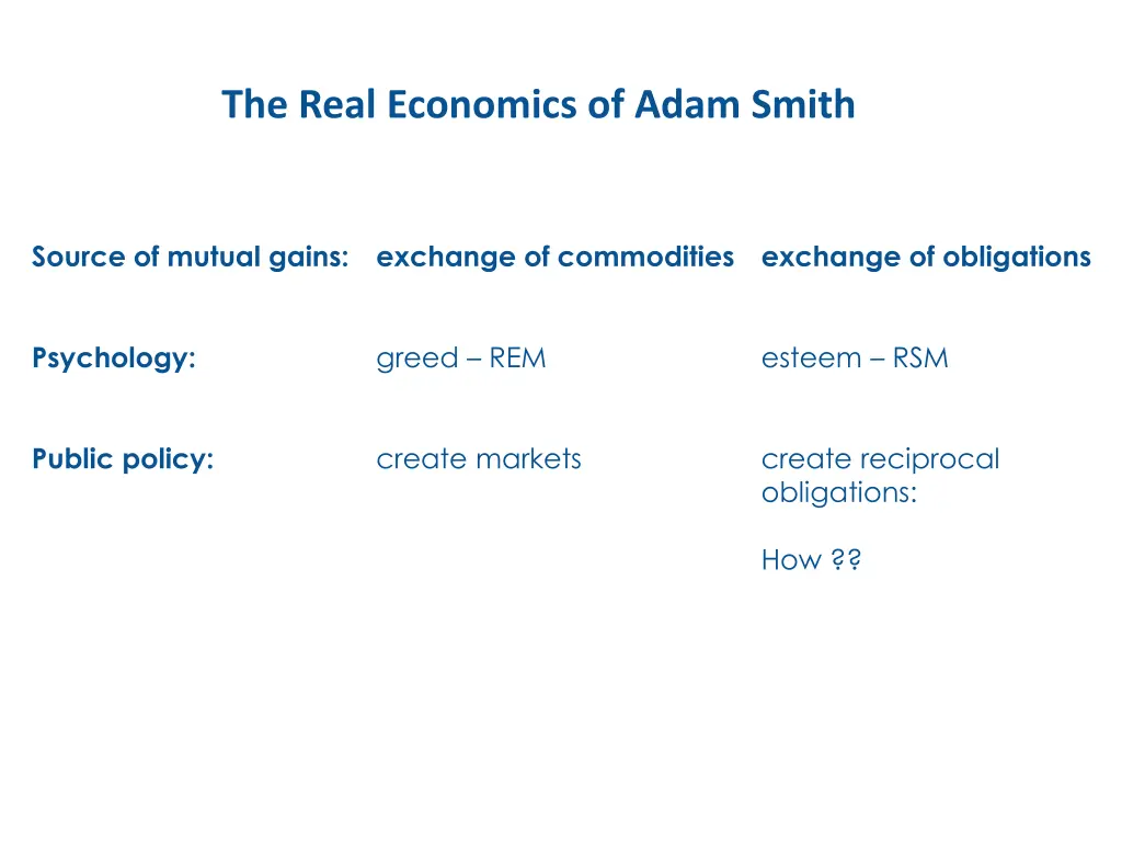 the real economics of adam smith