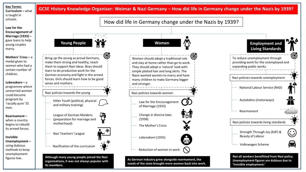 key terms curriculum what is taught in schools