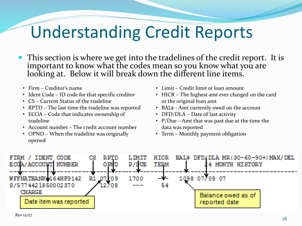 understanding credit reports 16