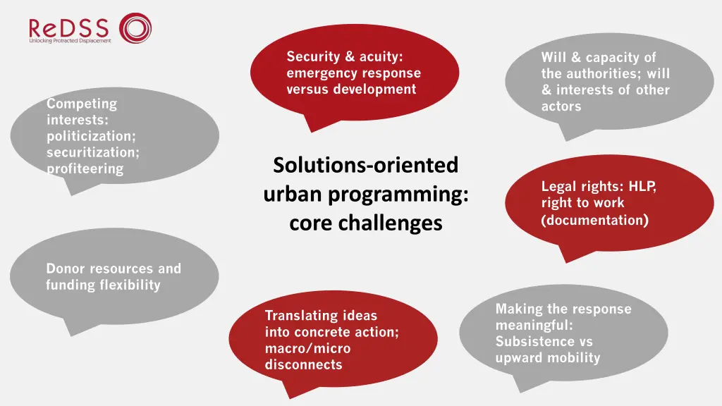 security acuity emergency response versus