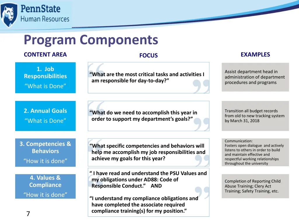 program components