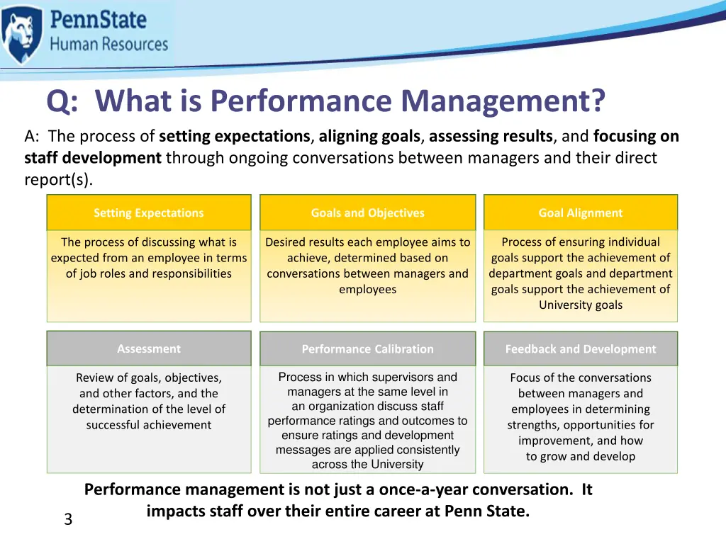 q what is performance management a the process