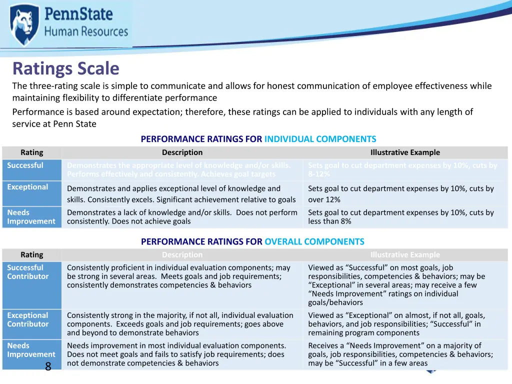 ratings scale the three rating scale is simple