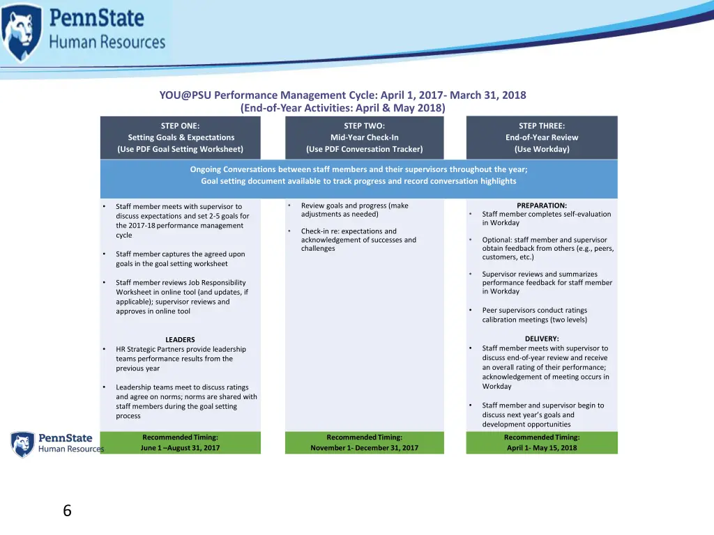 you@psu performance management cycle april 1 2017