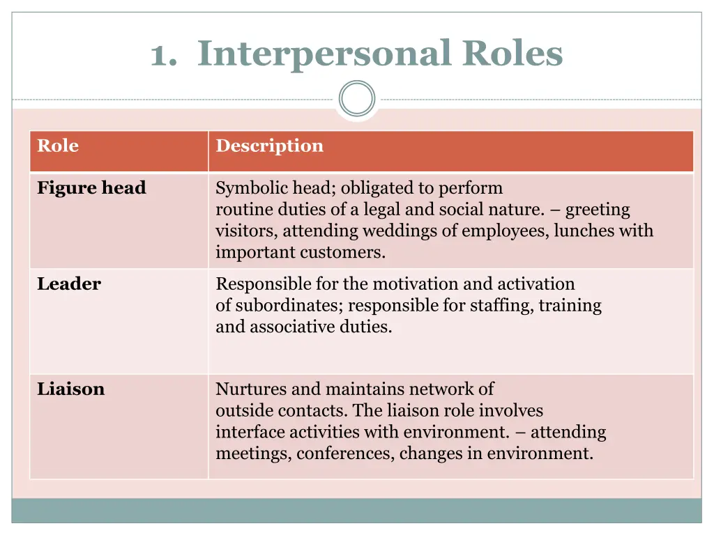 1 interpersonal roles