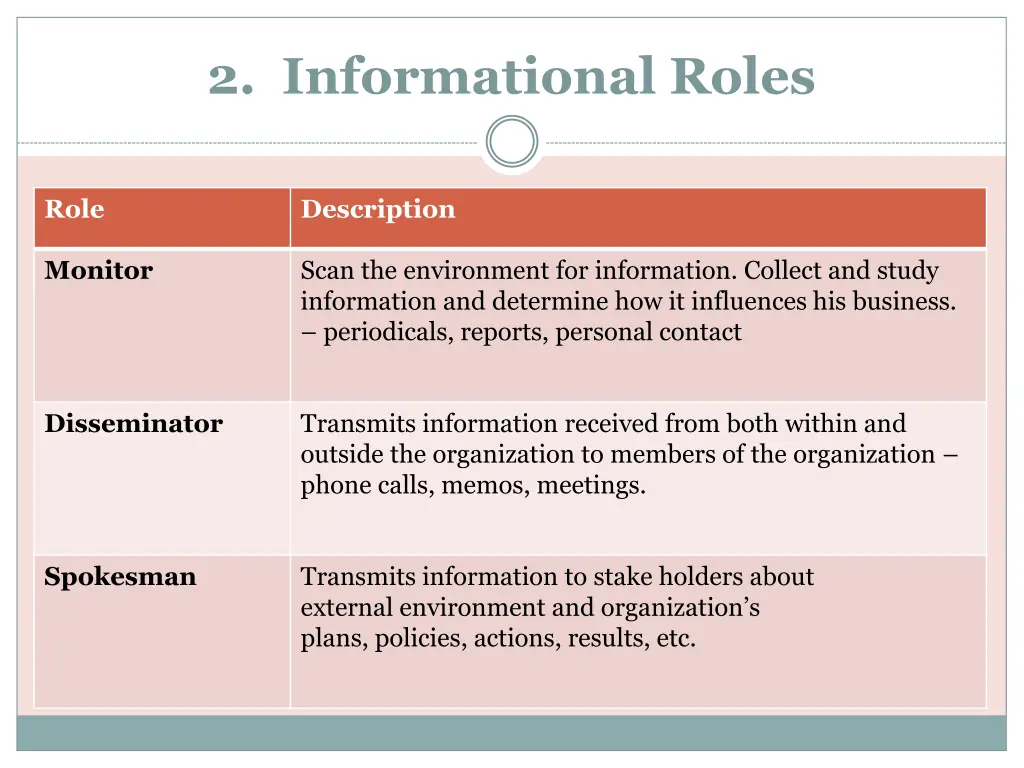 2 informational roles