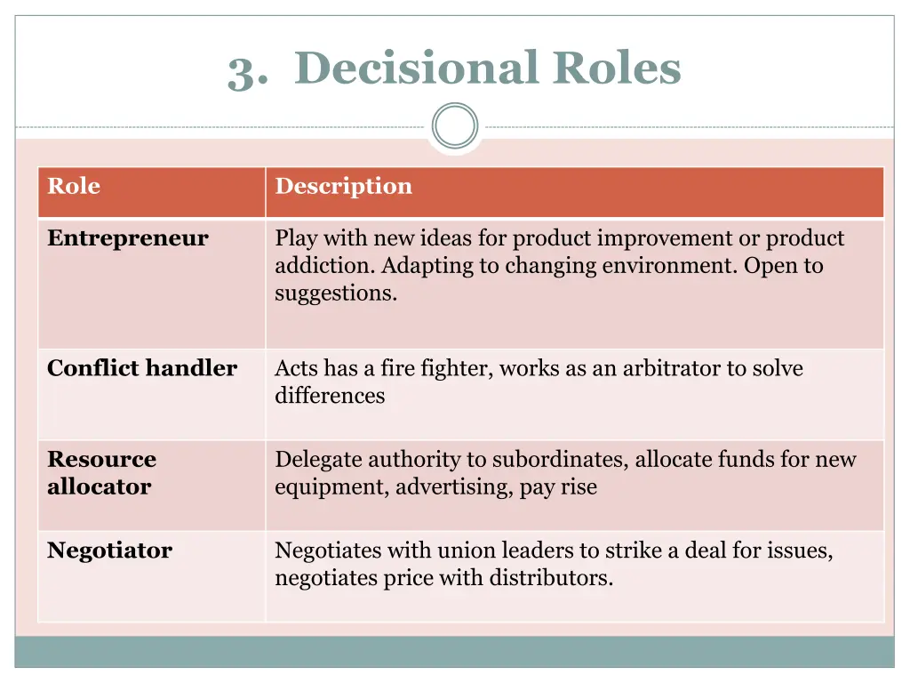 3 decisional roles