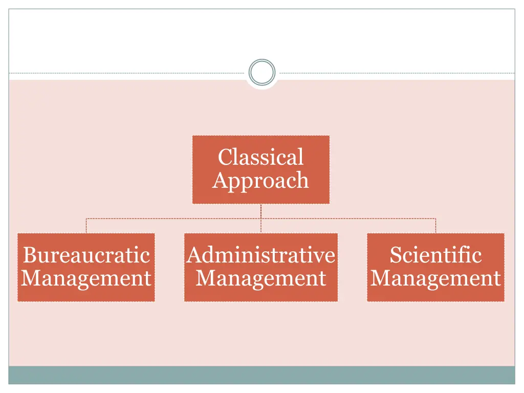 classical approach