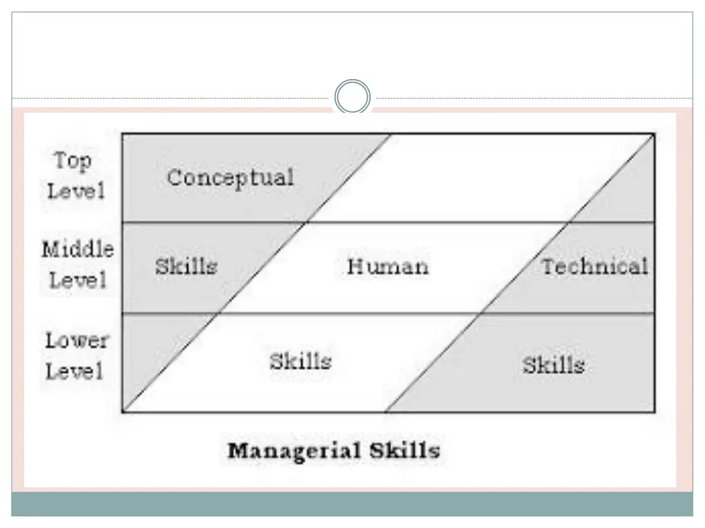 slide35