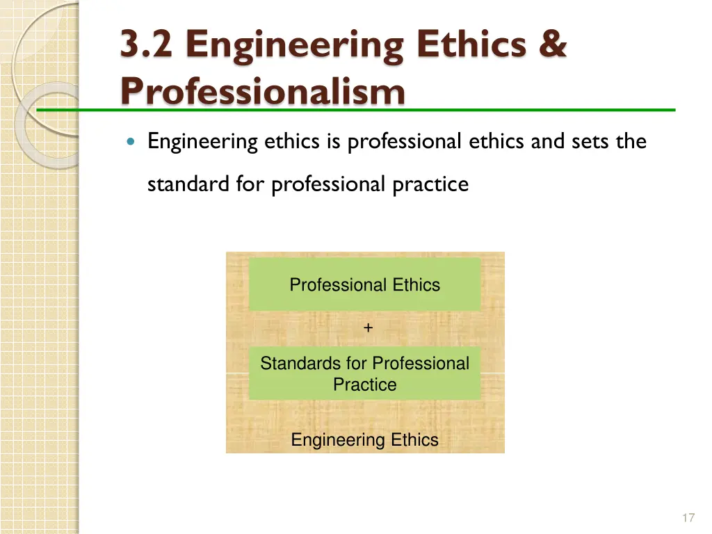 3 2 engineering ethics professionalism 5