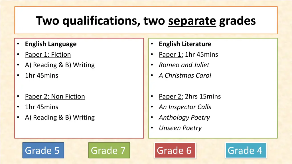 two qualifications two separate grades