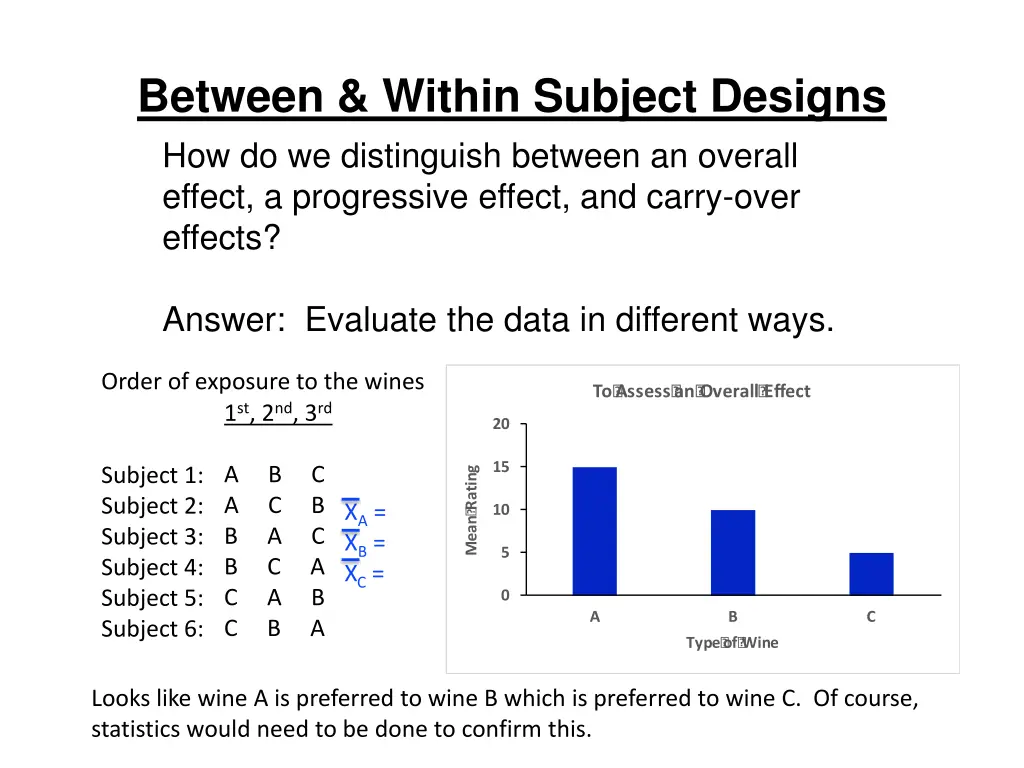 between within subject designs 15