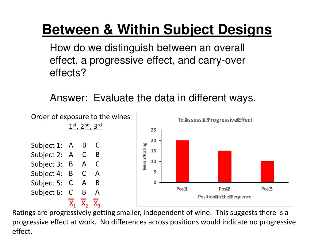 between within subject designs 16