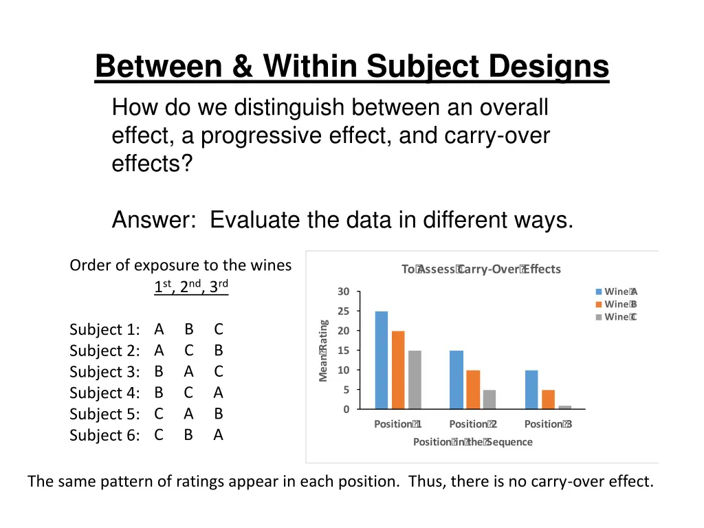 between within subject designs 17