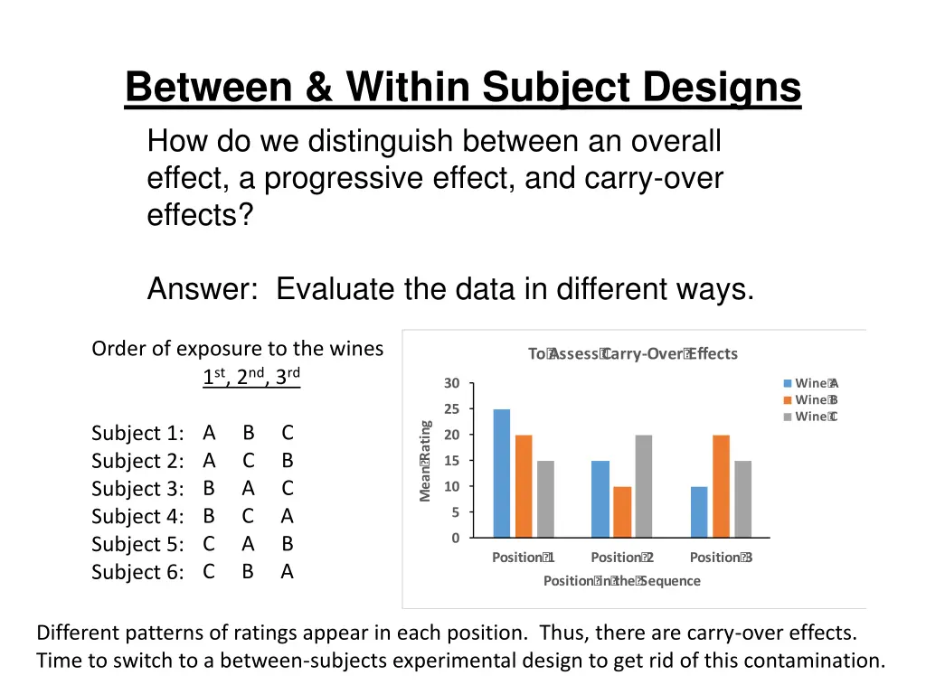 between within subject designs 18