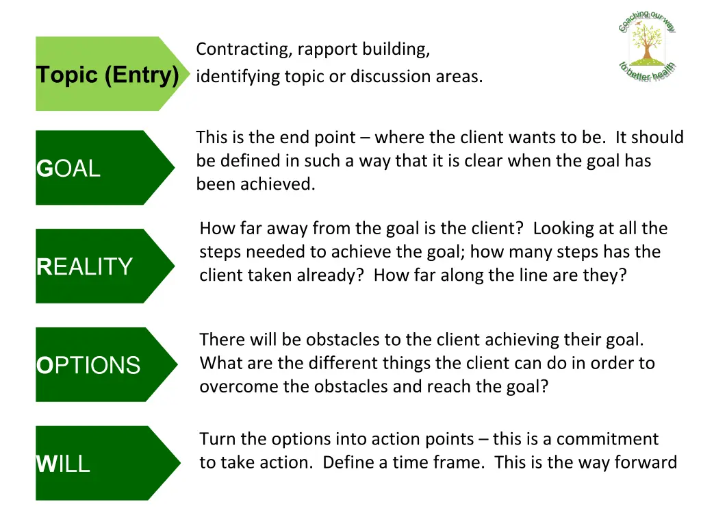 contracting rapport building identifying topic